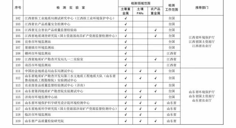 厦门出入境检验检疫局国际旅行卫生保健中心——你的健康“守护神”