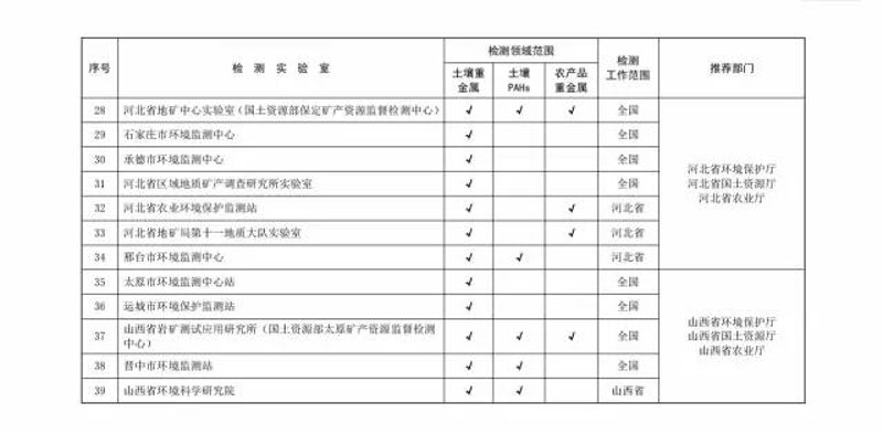 厦门出入境检验检疫局国际旅行卫生保健中心